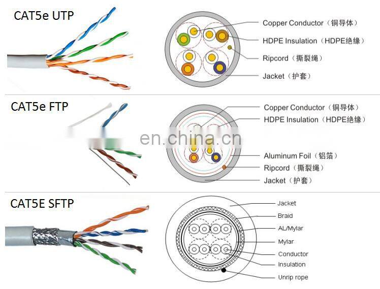 2021 Hot sale network communication 1000ft unshielded twisted 4 pair cat5 cat5e utp cable