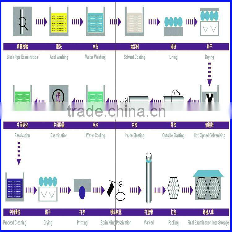 Good quality !!! Best price !!! 1.5 inch steel scaffolding pipe !!! scaffolding pipe from Chinese factory