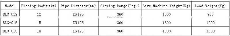 Concrete pump Distributor Concrete Placing Boom BLG-C18