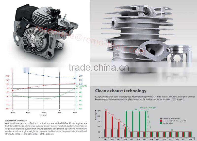 lollopop chainsaw hentai gasoline mini chain saw 25cc