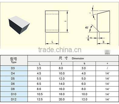 Standard Universal tungsten carbide tips for turning tools