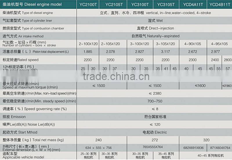 2 cylinder diesel engine