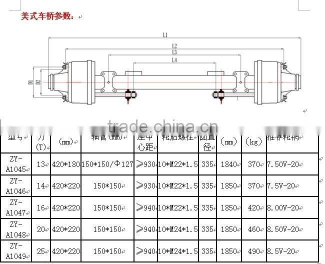 ZHENGYANG Factory Flagship Product Square Beam Trailer Axle For Sale