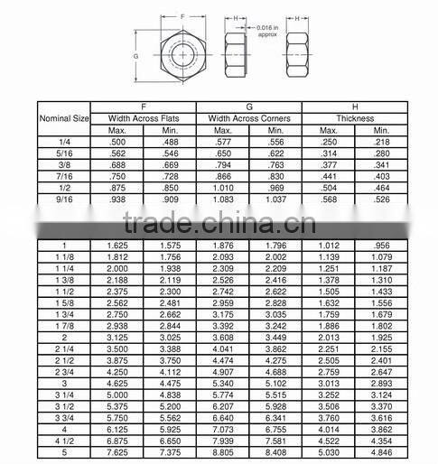 heavy hex nuts and bolts ASTM A194 2H