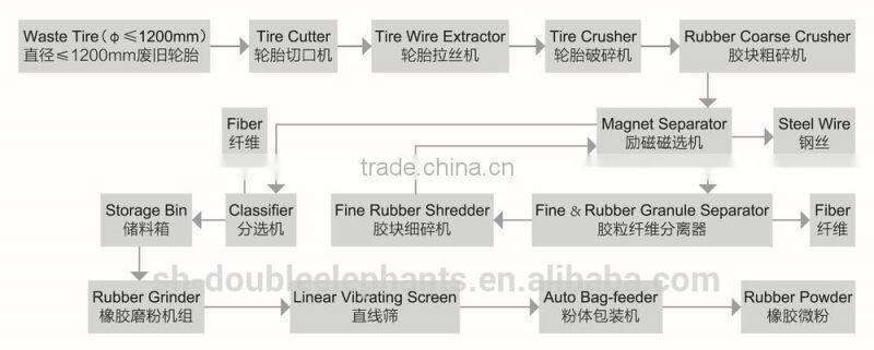 tire recycling machine