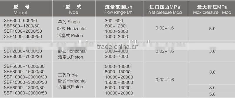 food grade liquid pumps