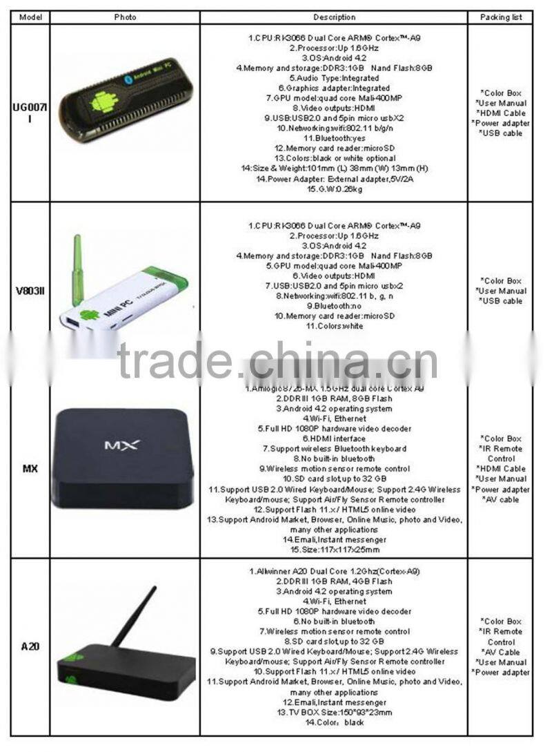 Hot selling Android4.4 Octa-Core ARM A15/A7 X8 Smart TV BOX 2G+16G X8 smart media player