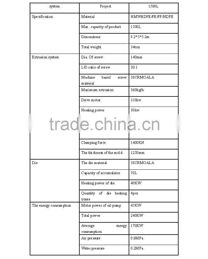 1500L Extrusion Plastic Blow Molding Machine For water Storage Tank