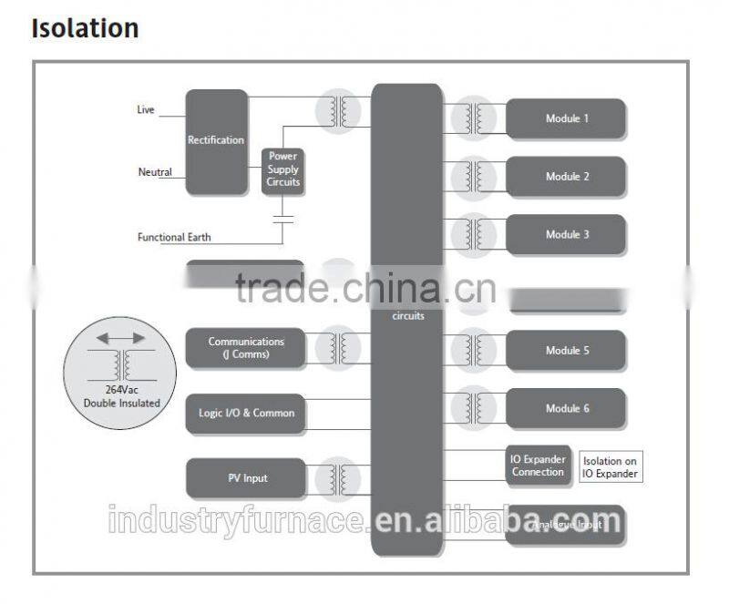 Controlled atmosphere furnace intelligent programmable controller