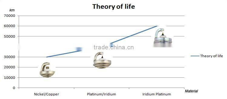 LZK7RBI-11 AFC high end OEM spark plugs iridium auto engine spark plug iridium