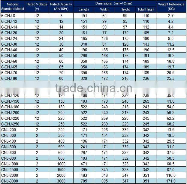 High performance maintenance free 12V 200Ah solar gel lead acid battery with factory price