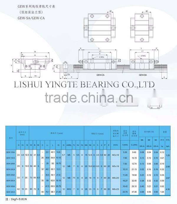 SHAC linear guideway linear motion rail lishui manufacturer with good quality