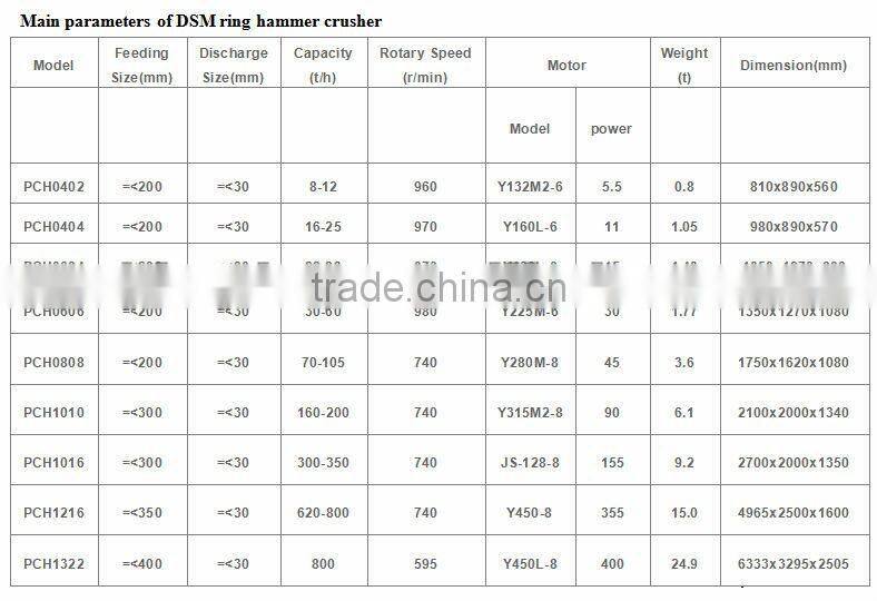 Hot Sale Chain Hammer Crusher
