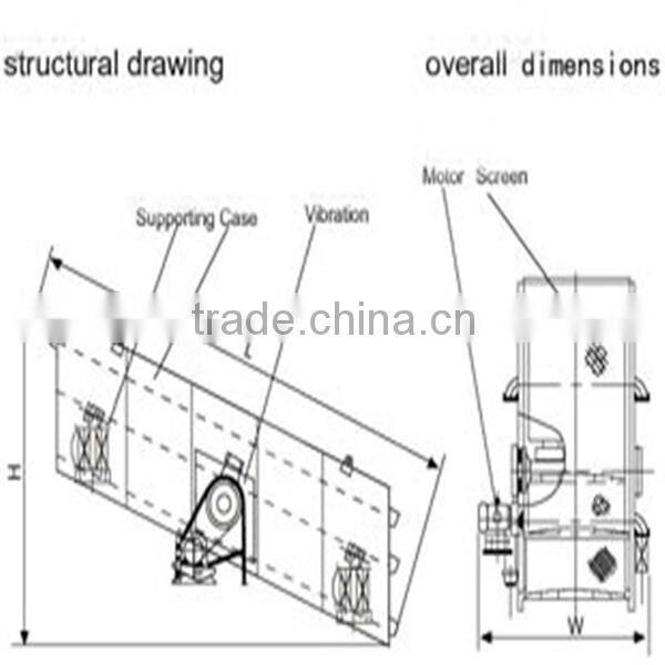 Sand Vibrating Screen in coal,stone, steel plant circular screens hot in uk