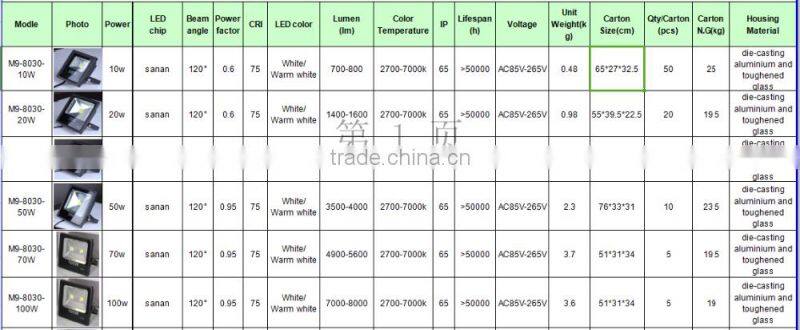 200W 16000LM 80lm/w San'an chip 120degree PF0.6 CRI75 IP65 AC85-265V 8030 Cool white 6000-6500k LED Floodlight