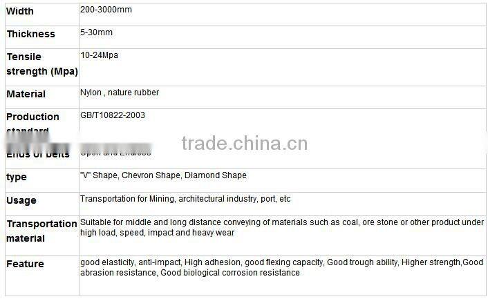 conveyor belt nylon endless rubber conveyor conveyor belt used in mining