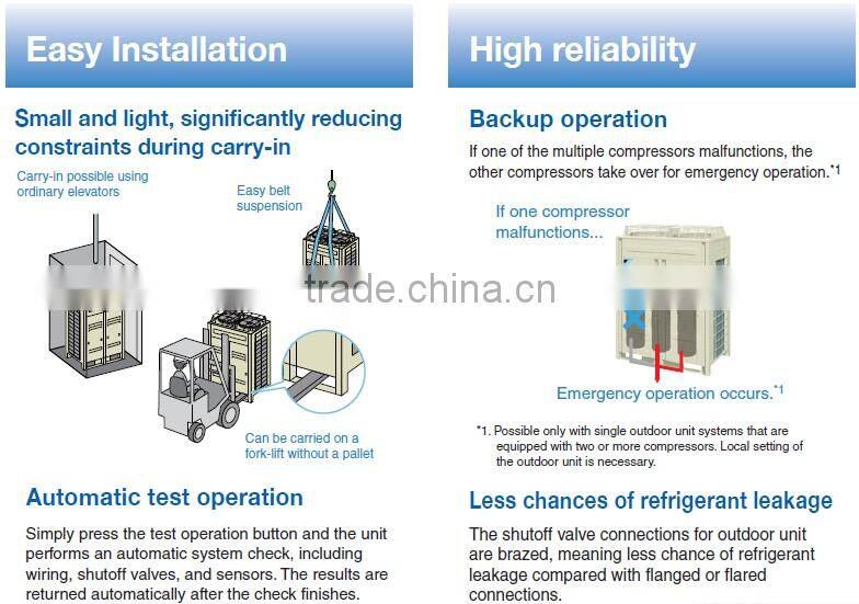 VRV-X Series r410a central commercial air conditioning