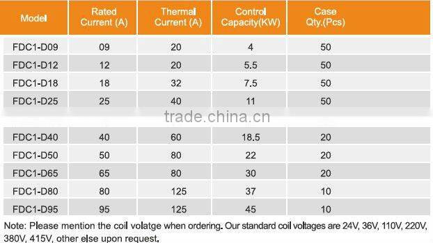 AC Contactor FDC1-D32, CJX2-LC1-D32
