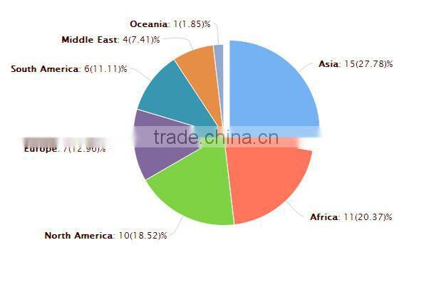 Auto spare parts & car accessories & car body parts door front fender FOR HYUNDAI ELANTRA avante 2011 2012 2013 2014 2015