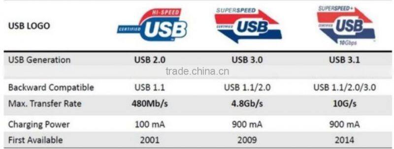 OEM 3 port usb-c hub