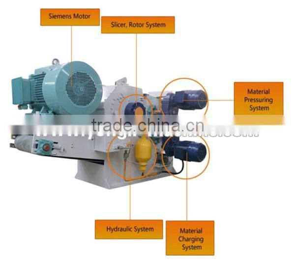 CE GS Certification wood chippers for sale