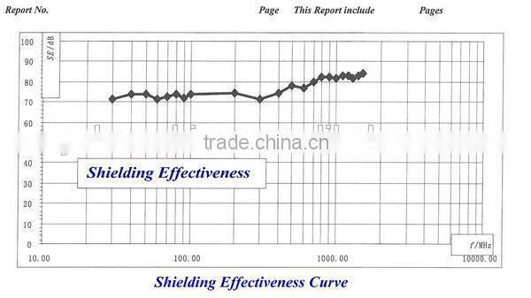 High Quality Bamboo/silver fiber shielding fabric