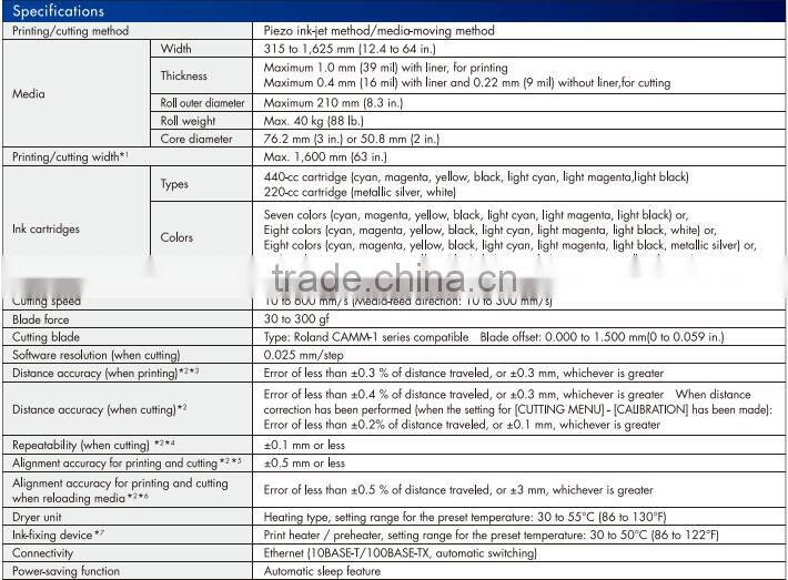 Roland print and cut SOLJET Pro4 XR640 with dual print heads