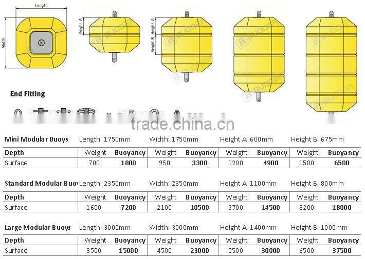 Offshore Modular Mooring Buoys