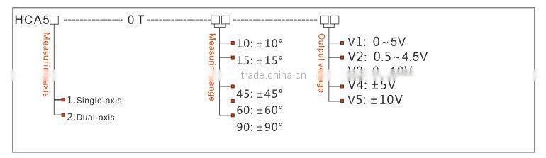 high precision In-place MEMS Tilt Meters analog/digital output
