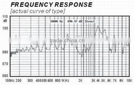 cheaper 1.5v 90DB 22-0.2mm magnetic transducer FBPT2210