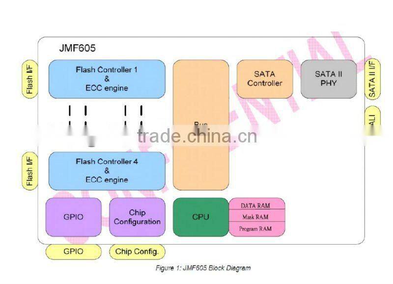 SATA Solid state drive