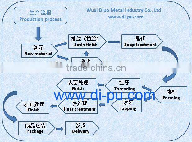 Self Drilling Screw with Pan Framing Head, hex head flange screw