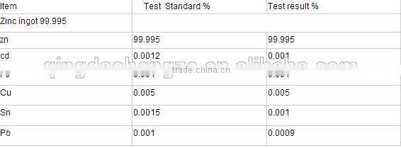 Factory price for zinc ingot 99.995%