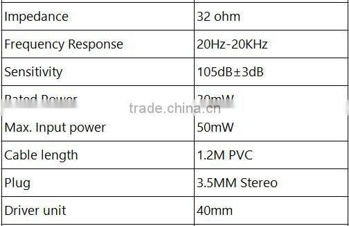 Original Hot Headset Music Earphone,Helmet style Stereo Wired Communication Headphone