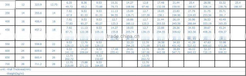 Large Diameter frame scffold line pipe api 5l seamless x70