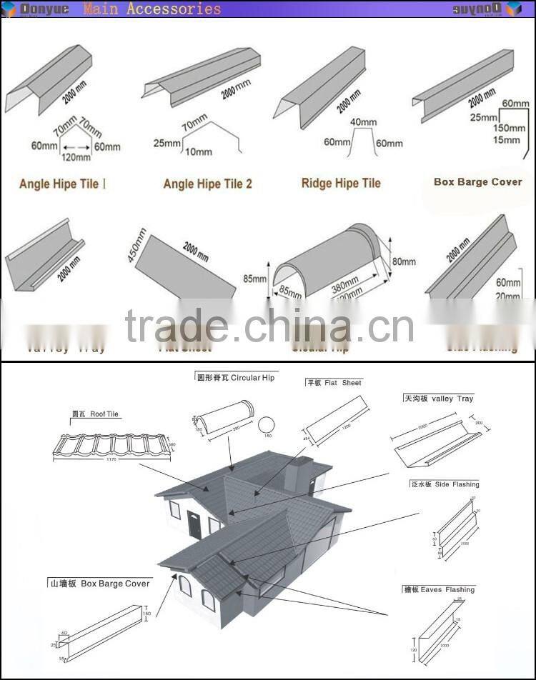 New design hot in 2016 color sand coated roof tile pvc roof tile