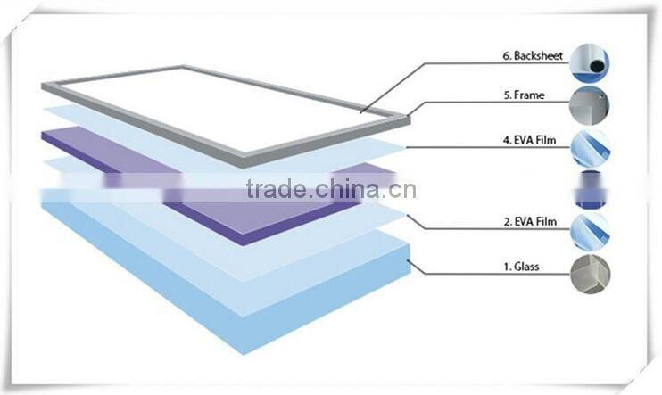 1meter x 1M thick 0.5mm EVA FILM for Solar Cell Encapsulation DIY Solar Lamination