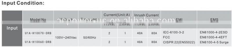 90~264V ac dc power supply manufacturers/suppliers/exporters