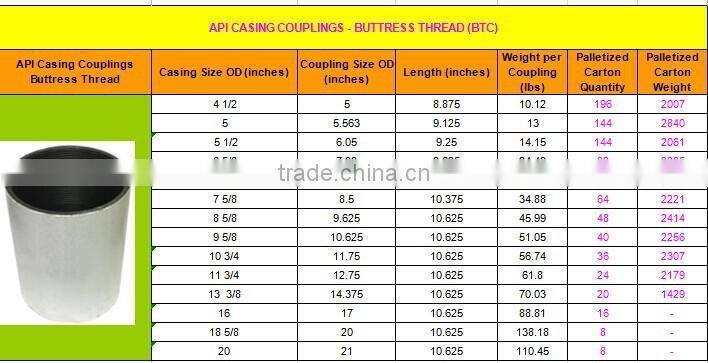 api 5b 3 1/2 eue nu tubing couplings
