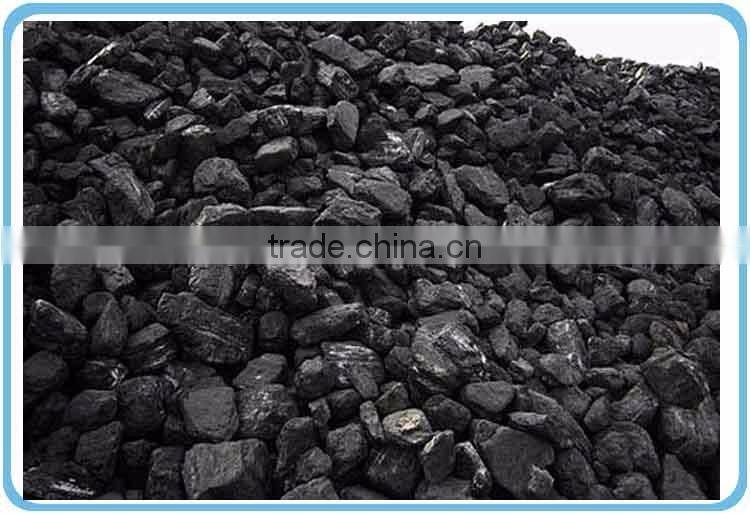 calcined petroleum coke price