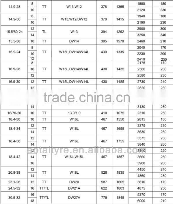 agricultural tyre 15.5/80-24 for farmland tractors