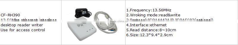 HF 13.56MHz rfid reader writer with ethernet interface