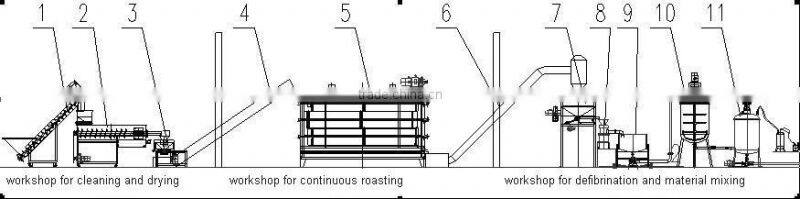 High output professional peanut butter grinding machine for sale/tomato grinding machine