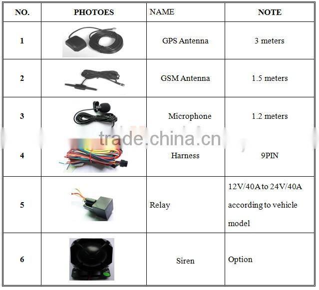 Cheap Price Google Online Software Car GPS Tracker With Remote Controller TK103B
