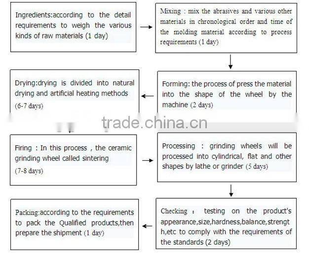 white aluminum oxide grinding wheel