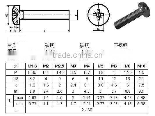 STAINLESS STEEL CROSS PAN HEAD MACHINE SCREWS WITH GOOD QUALITY
