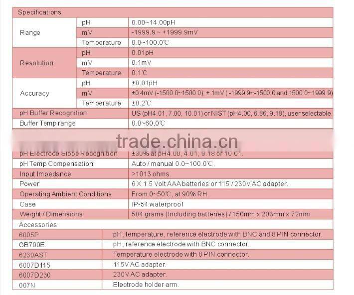 DW-PH6175 pH/mV/Ion/Temp Benchtop PH/ORP Meter VisionPlus