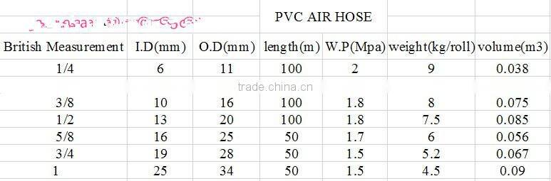 High pressure fiber reinforced high pressure 3 inch hose