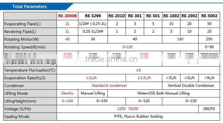 Vacuum Destilation Equipment