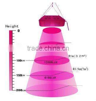 Integrated light source ,300w integrated led grow light ,60 90 120 degree growlight fpor indoor plant